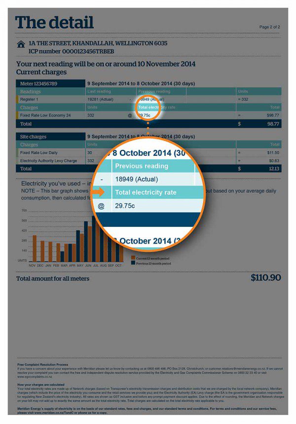 Understanding Your Bill Total Electricity Rate