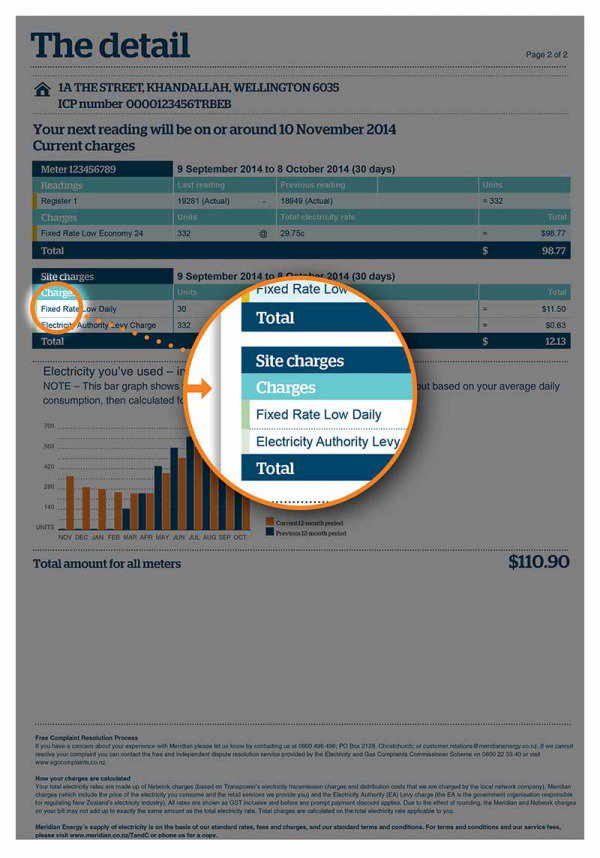 Understanding Your Bill Site Charges Revised