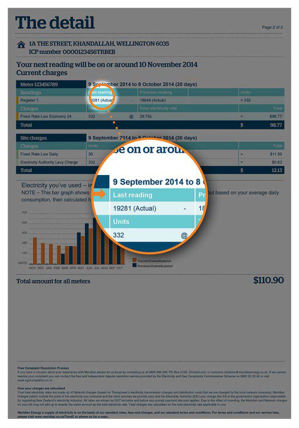 Understanding Your Bill Latest Reading Revised