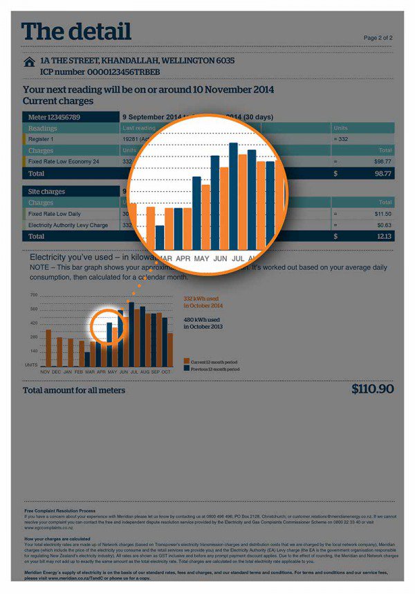Understanding Your Bill Recent Use Revised2
