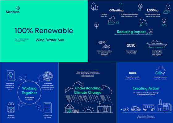 Infographic compr
