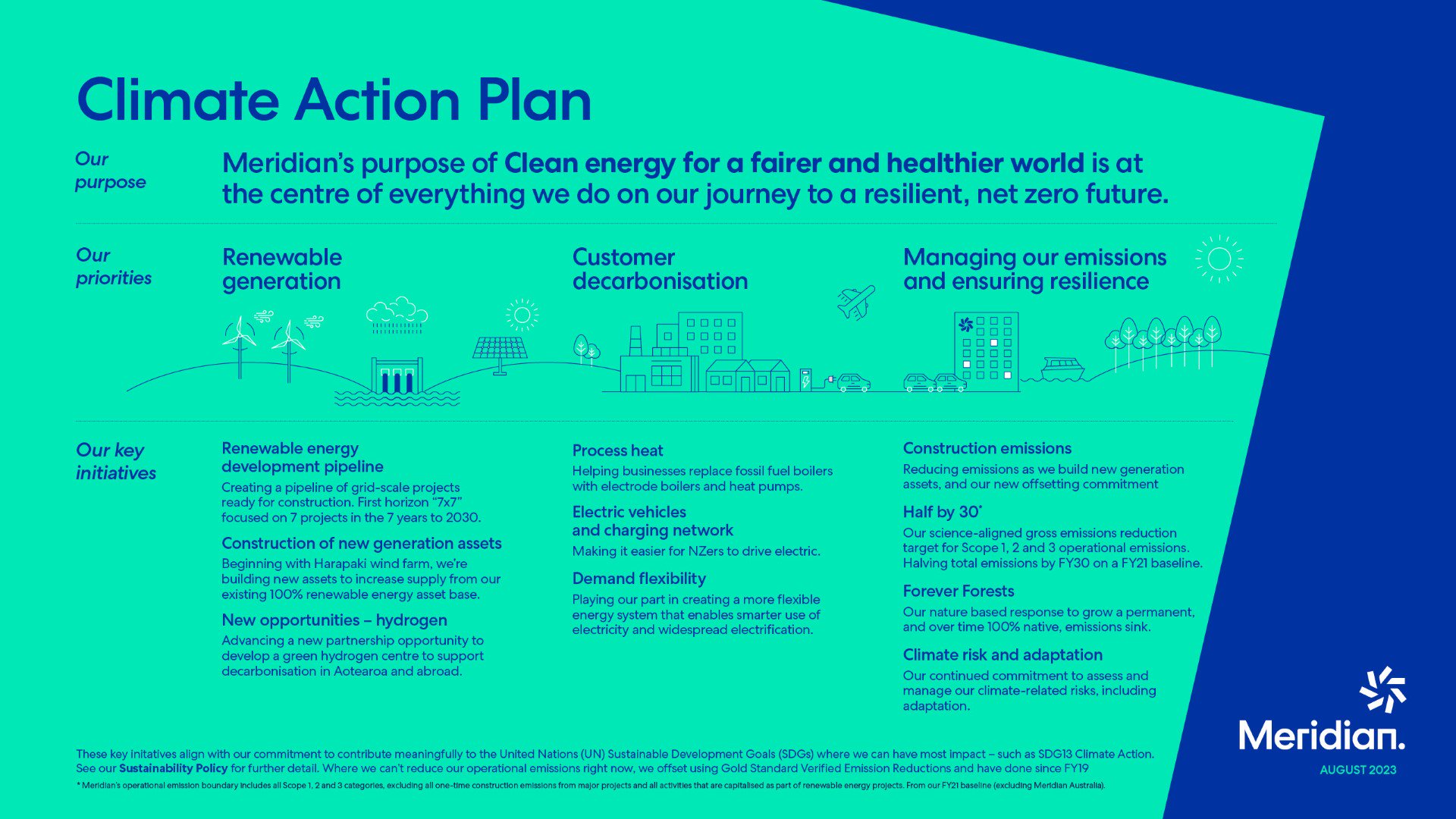 Meridian climate action plan