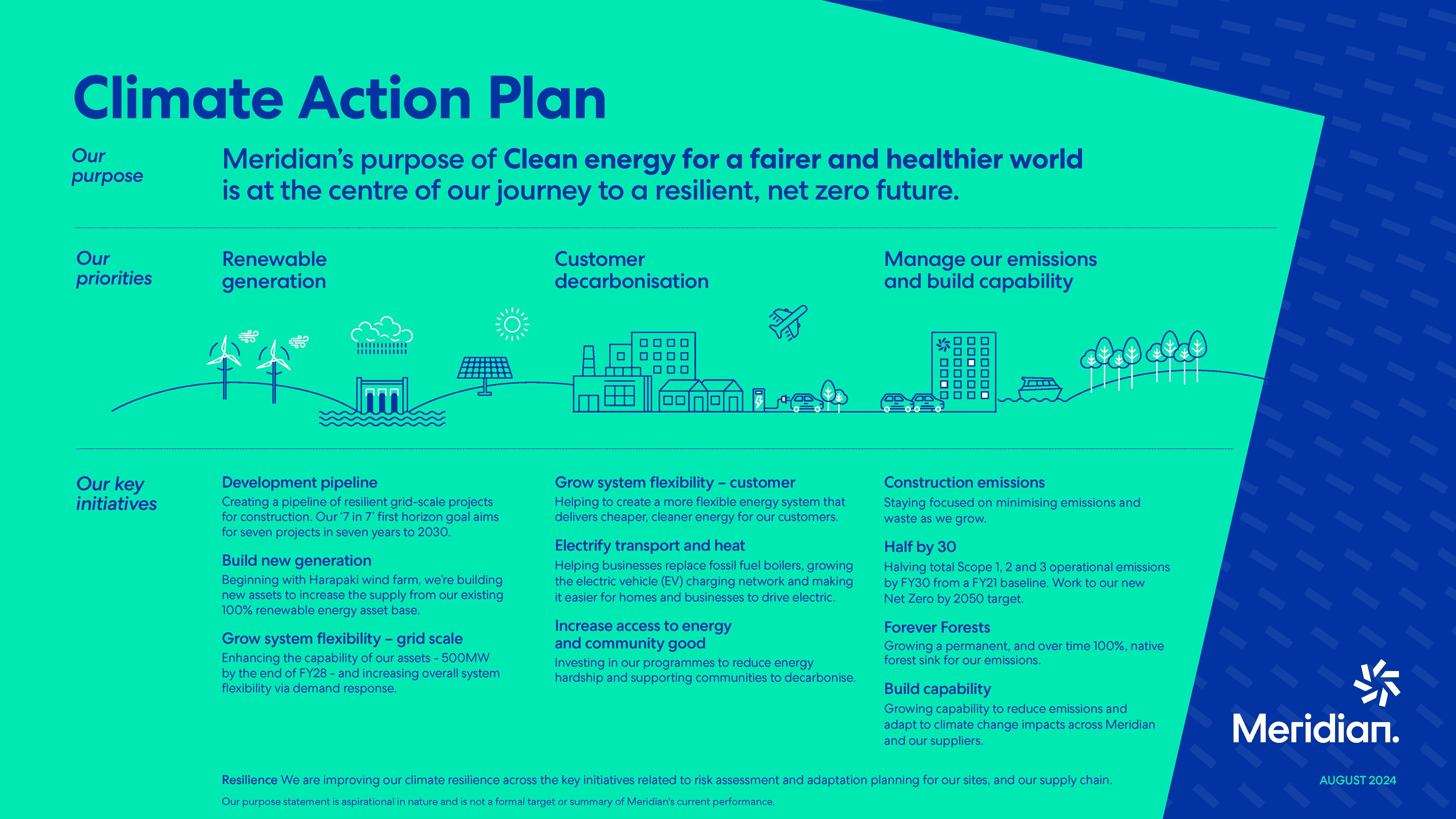 Climate Action Plan 2023