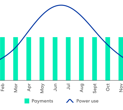 Meridian LevelPay Graph