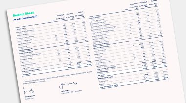 Interim results b