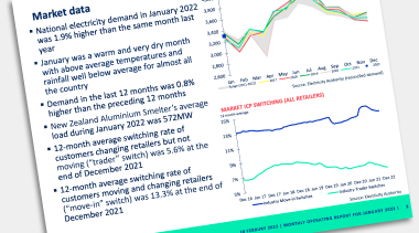 Operating reports