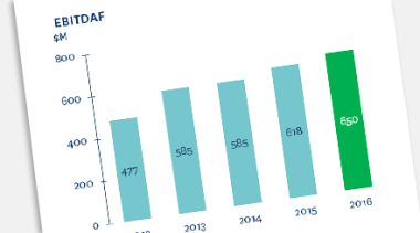 EBITAF graph wayfinder