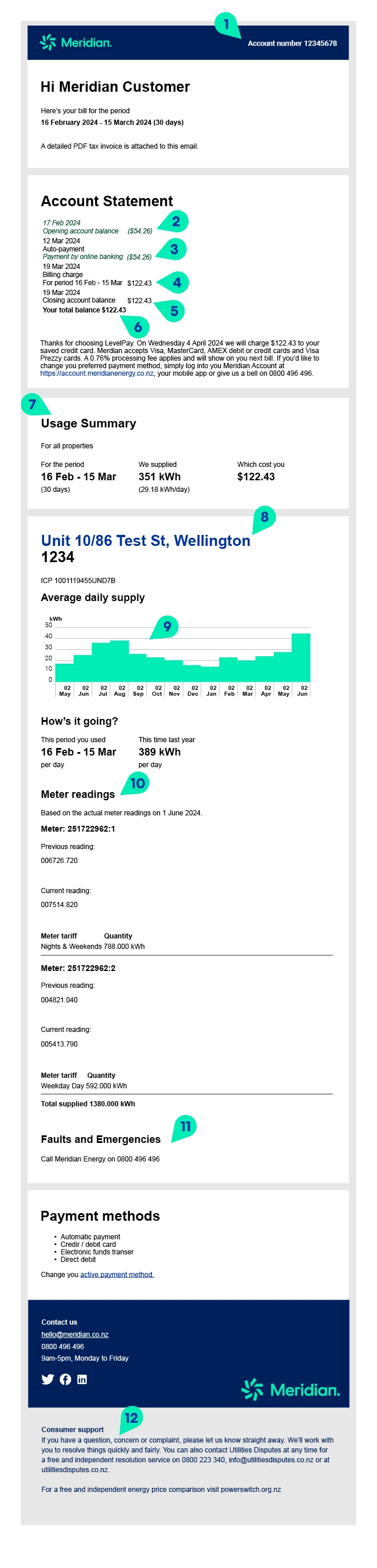 Meridian bill email explainer