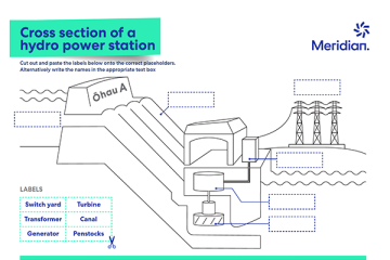 Cross section of a hydro station