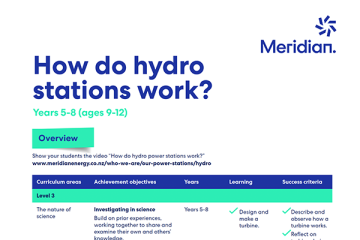 How do Hydro stations work year 5 8