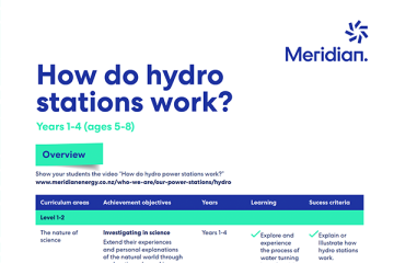 How do Hydro stations work